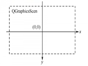 Qt进阶开发：Graphics View图形视图框架_qt的graphics view框架