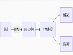 Netty实战：从核心组件到多协议实现（超详细注释，udp，tcp，websocket，http完整demo）