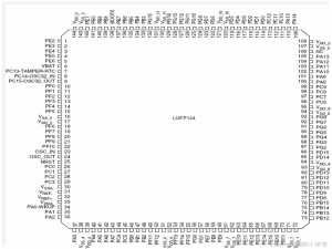 【STM32】端口复用和重映射_stm32重映射