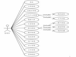 mz0965-基于Python的图书管理系统的设计与实现-