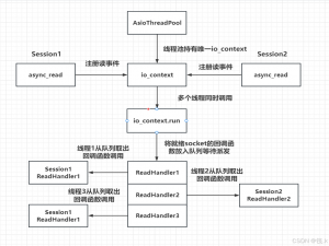 C++ 网络编程(14) asio多线程模型IOThreadPool_boost::asio 线程池