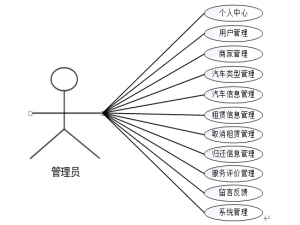 计算机毕业设计Java基于Web的汽车租赁管理系统 基于 JavaWeb 的汽车租赁智能管理平台设计 Web 架构下的汽车租赁服务综合管理系统开发_汽车租赁管理系统毕业设计