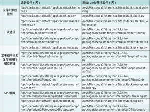 开源InSAR数据处理框架ISCE2+Mintpy+MSBAS+GMT全流程搭建及方法优化（附代码仓库）_mintpy结果制图