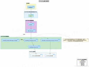 AUTOSAR进阶图解==＞AUTOSAR_SWS_FlexRayInterface