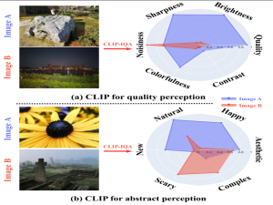 【论文阅读（一）】CLIP-IQA: Exploring CLIP for Assessing the Look and Feel of Images_iqa论文