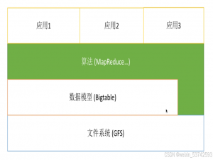 第2章 Google云计算原理与应用_刘鹏云计算(第三版)课后题答案