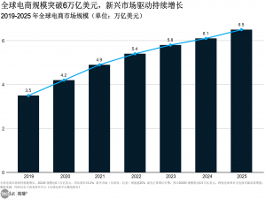 专题：2025电商增长新势力洞察报告：区域裂变、平台垄断与银发平权｜附260+报告PDF、原数据表汇总下载