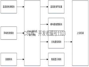 硬件开发_基于物联网的宠物猫饲养系统