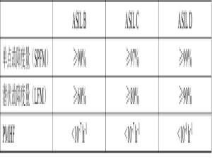 安全分析-FMEDA_spfm和lfm