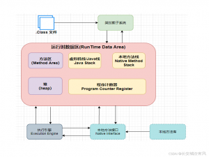 深入理解 Java JVM