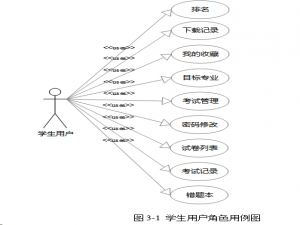 基于微信云开发的考研题库小程序的设计与实现（代码+数据库+LW）