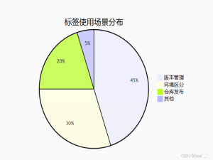 Docker tag 命令：镜像标签管理的艺术_docker标签中的:1的用处