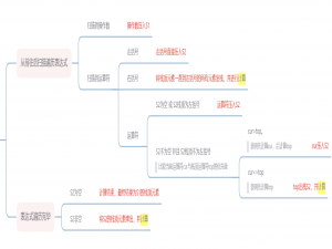 数据结构—栈（中缀表达式求值）