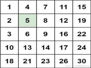 【华为机试】240. 搜索二维矩阵 II