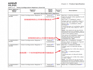利用Vivado中的Clocking Wizard实现动态调整输出时钟的频率和相位以及相关应用