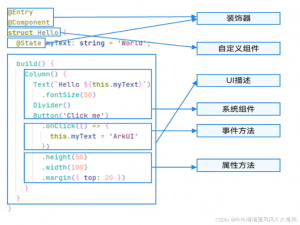 【HarmonyOS开发】超详细的ArkTS入门_hamony arkts学习