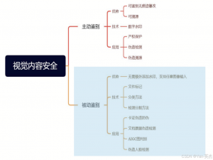 合合信息:探索视觉内容安全新前沿