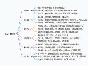 【HarmonyOS】ArkTS语法详细解析