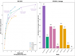 计算机视觉——速度与精度的完美结合的实时目标检测算法RF-DETR详解