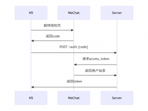 微信公众号与小程序_weixin open platform