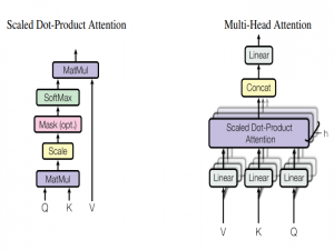 Pytorch-04 搭建神经网络架构工作流