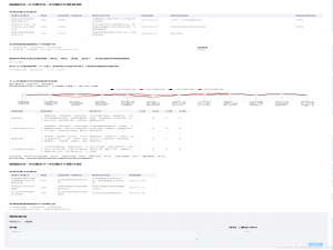 Vue前端导出页面为PDF文件_前端生成pdf