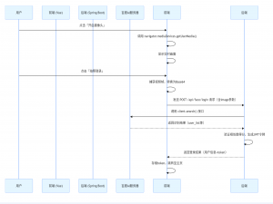 基于若依的人脸识别——前端代码_web前端人脸识别功能开发