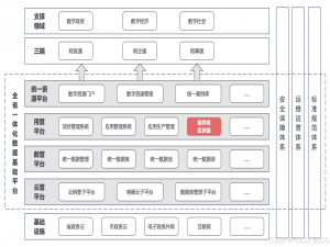 【区块链 + 智慧政务】科大讯飞：省级一体化区块链平台 | FISCO BCOS 应用案例_安徽省一体化区块链服务平台