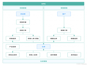 必看！10款仓库管理系统（WMS）对比，你该用哪个？_wms仓库管理软件