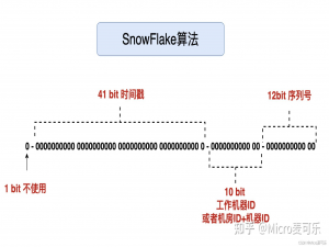 电商项目_核心业务_分布式ID服务