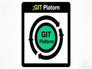多 Git 账号管理解决方案，SSH 密钥配置实战技巧（附详细图文教程）_git 多密钥
