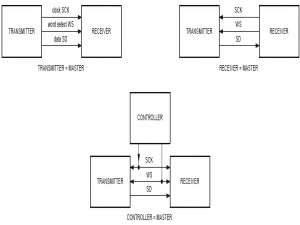 【​I2S：芯片设计中的“音频桥梁”​】