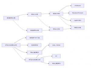 【A题解题思路】2025创新杯（钉钉杯）数学建模A题解题思路+可运行代码参考（无偿分享）