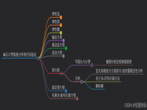 云端求解热方程：源于傅里叶的洞察-AI云计算数值分析和代码验证