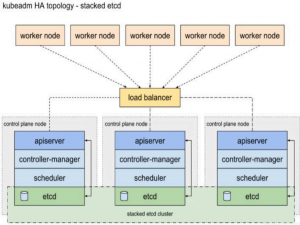 openeuler24.03部署k8s1.32.7高可用集群（三主三从）_openeuler 24.03使用containerd部署kubernetes