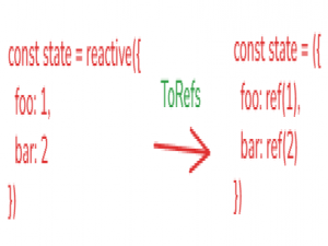 vue3响应式数据（ref，reactive）详解