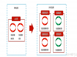 XXL-JOB快速入门（什么是XXL-JOB、部署XXL-JOB、在SpringBoot项目中接入XXL-JOB、XXL-JOB中的核心概念、集群环境下任务的路由策略）_xxljob