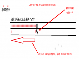 【Linux我做主】进度条小程序深度解析