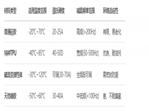 无人机减震模块技术解析