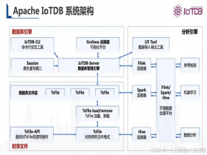 Apache IoTDB（3）：时序数据库 IoTDB Docker部署从单机到集群的全场景部署与实践指南