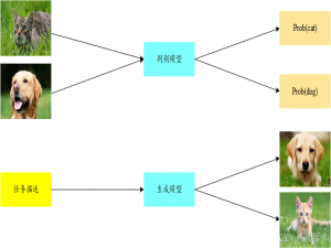 PyTorch生成式人工智能实战：从零打造创意引擎_生成式人工智能(基于pytorch实现)
