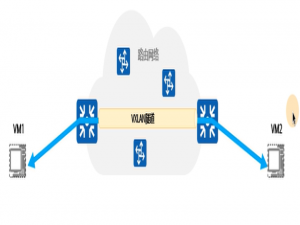 【课程笔记】华为 HCIE-Cloud Computing 云计算03：华为云Stack网络架构及流量模型_hcs流量模型