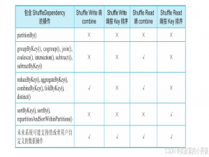 Spark Shuffle机制原理