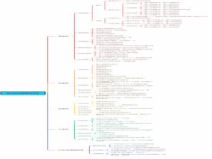 【测试报告】SoundWave（Java+Selenium+Jmeter自动化测试）