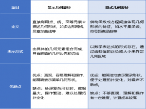 NeRF、3DGS、2DGS下三维重建相关方法介绍及以及在实景三维领域的最新实践_高斯泼溅三维重建开源