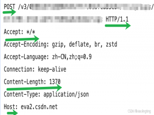 HTTP 快速解析_请求头包含哪些内容