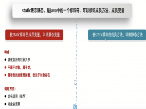 【百日精通JAVA | 语法篇】static关键字