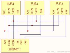 STM32-SPI全双工同步通信