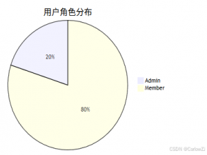 安全与权限设计——Maybe开源理财系统的安全架构与最佳实践