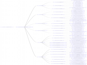 《滚雪球学SpringBoot》· 高质量专栏介绍